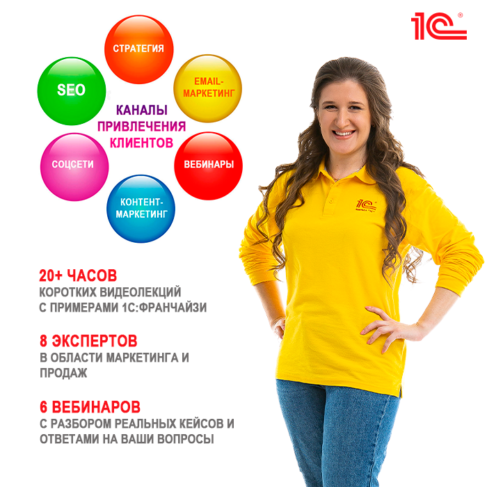 Каналы привлечения клиентов для «1С:Франчайзи»